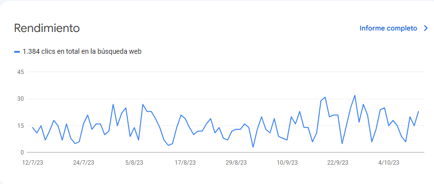 Gráfico de rendimiento de Google Search Console mostrando clics en la búsqueda web a lo largo del tiempo