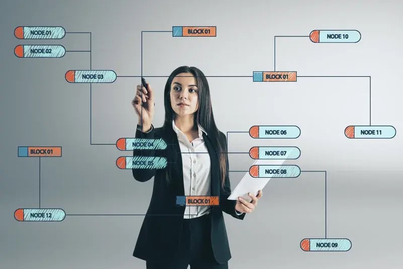 Ejecutiva planificando estrategias B2B con un diagrama de flujo